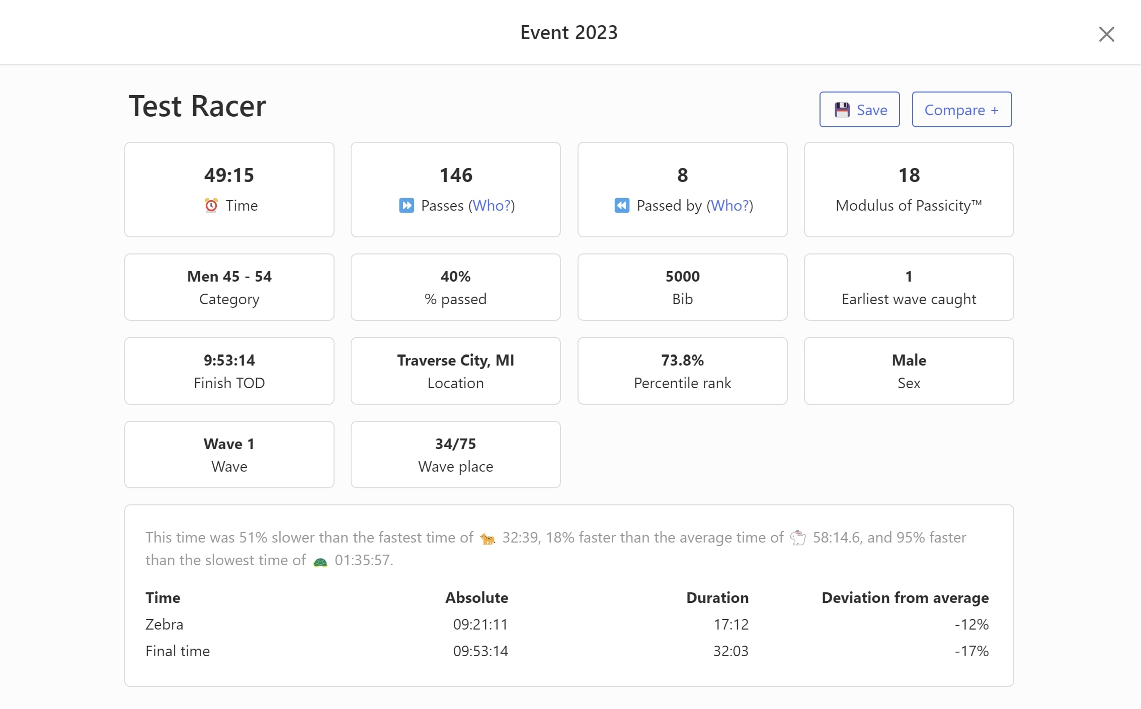 Screenshot of Passicity Participant application that utilizes the custom API we built.